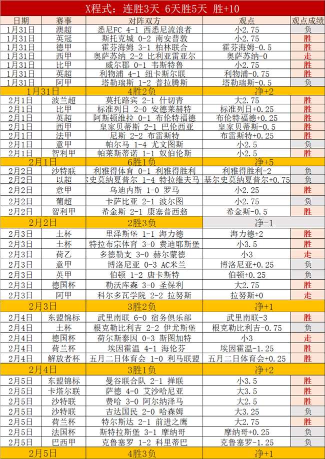 前阿森纳官,员警示,酋长球场扩,OD,SPORTS