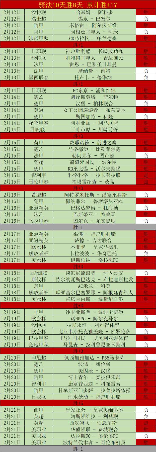 欧冠第,轮巅峰对决,日晨,OD,SPORTS