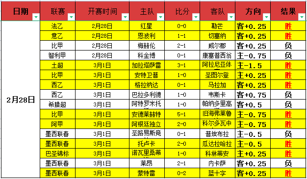 丁文一约堡,赛加洞夺冠,中国选手再,OD,SPORTS