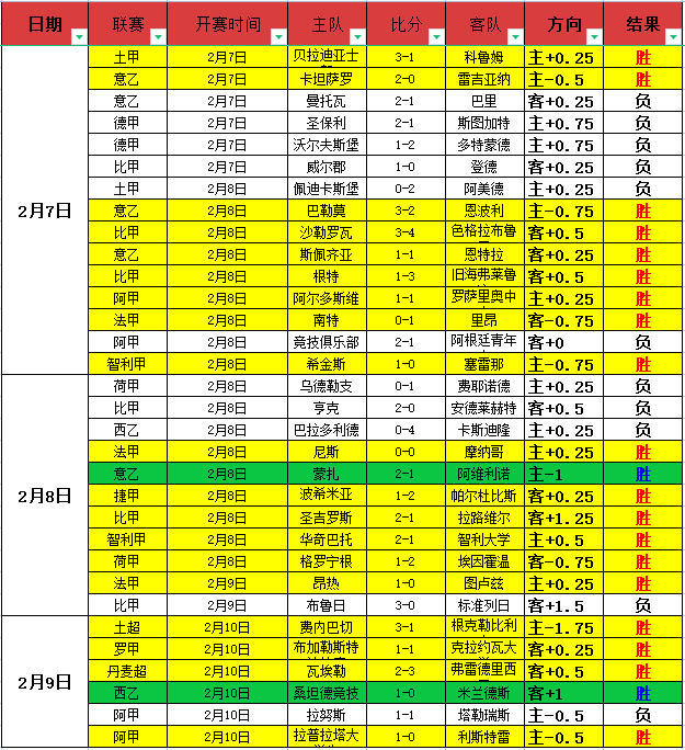 新世纪,胜场球队未,来征程几何,OD,SPORTS