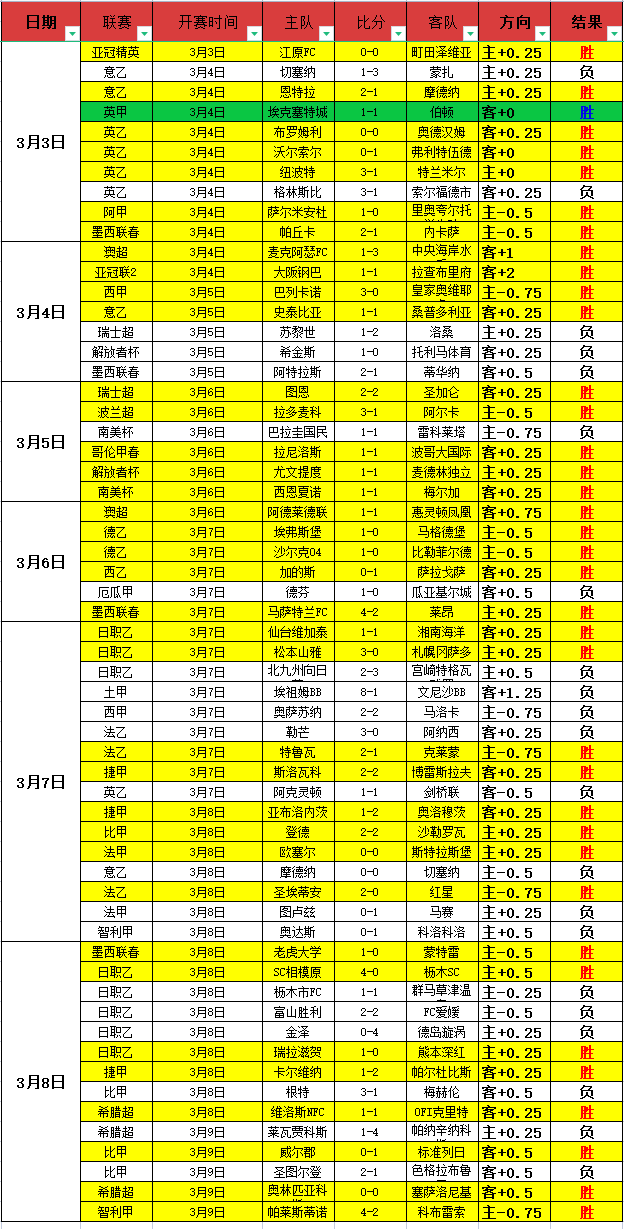 超出场次球,员有望获名,人堂荣誉,OD,SPORTS