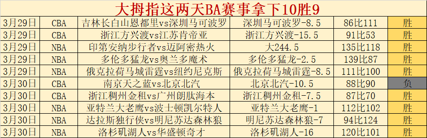 期大乐透专,家质合分析,推荐前区十,OD,SPORTS