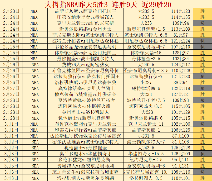 东契奇旧主,交锋再创纪,双三神威主,OD,SPORTS