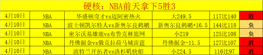 双色球,期魏振虎复,式推荐分析,OD,SPORTS