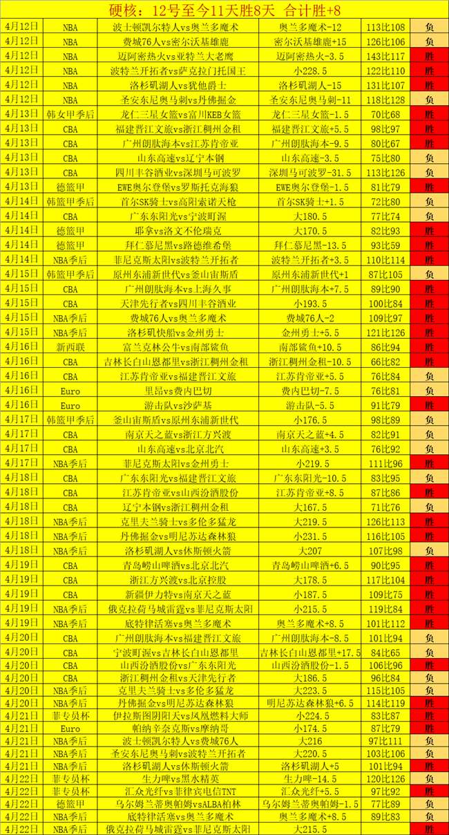 双色球,期专家精准,预测推荐,OD,SPORTS