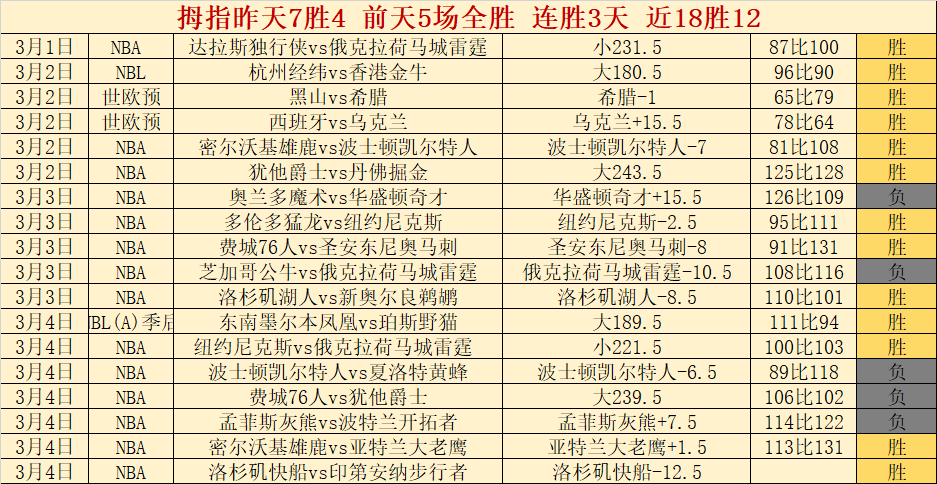 大乐透期号,专家推荐,质合分析前,OD,SPORTS