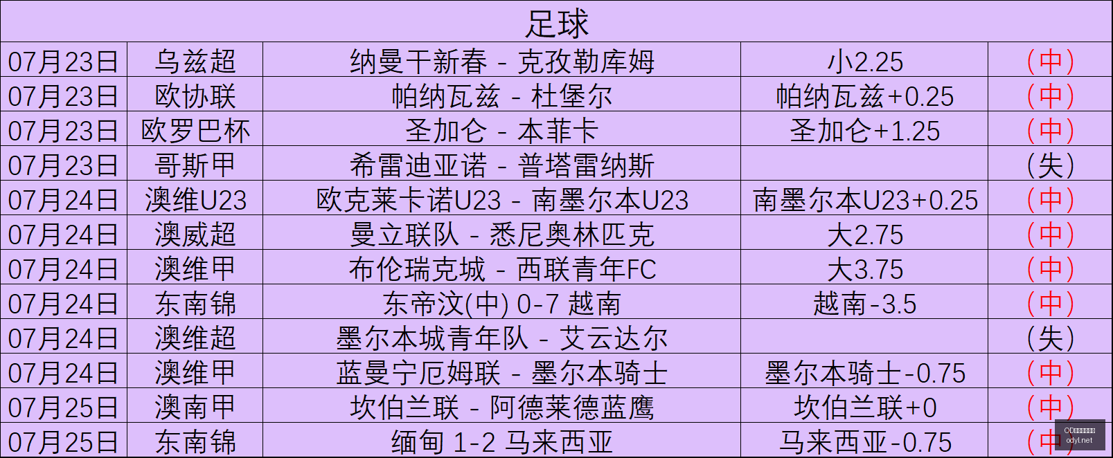 体育官网入,OD体育官网入口,OD体育,OD体育,OD体育平台,OD体育官网,OD SPORTS