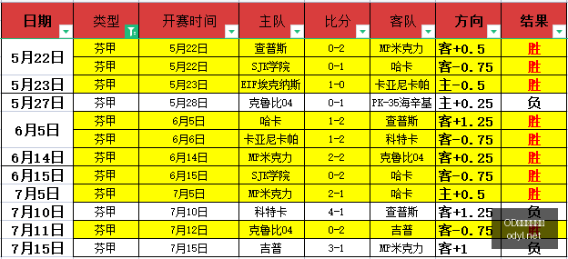 体育官网入,OD体育官网入口,OD体育,OD体育,OD体育平台,OD体育官网,OD SPORTS