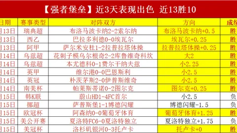 乒超联赛：黄石华新基地与山东鲁能齐头并进，全胜领跑