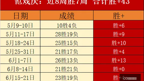 国足表现不佳非谣言借口，真相